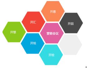  掘金工业品营销2：细掰客户价值