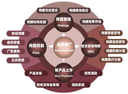  seo网络营销推广 企业网销与网络推广的关系