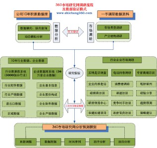  不要迷信科学 不要迷信竞争情报管理软件