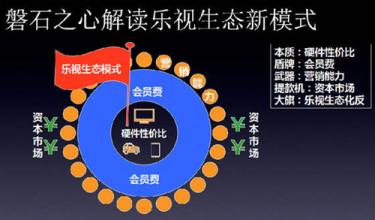  微博营销 微博营销的看衰