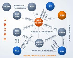  营销：再“深”一点，再“伸”一点——谈网络时代的传统化营销