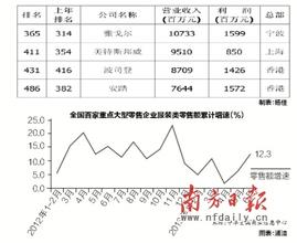  去库存导致房价上涨 库存成本导致服装企业生存危机 谁来拯救中国服装品牌？