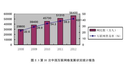  社会性别与媒介传播 泛媒介时代传播的蝴蝶效应