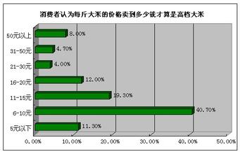  div隐藏占据位置 包装大米产品如何占据领先品牌的市场位置