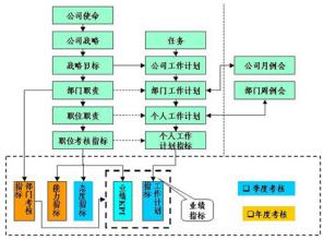  企业如何做好绩效考核 生产型企业如何做绩效考核