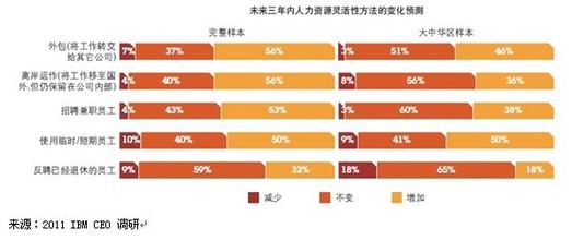  人力资本投资成本 从人力成本到人力资本