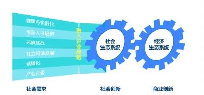  入党是光荣 也是责任 社会责任也是企业发展的业务商机