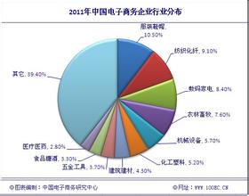  中小企业网络营销现状 电子商务助中国中小印刷企业，网络营销进入黄金时代