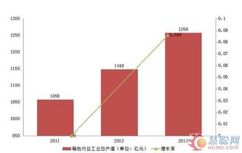  箱包发展现状 中国箱包业的发展现状