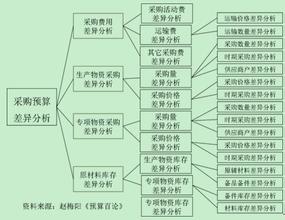  赵梅阳：如何制定员工招聘制度