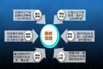  印刷包装厂 印刷包装企业借力网络营销，电子商务度过七道坎