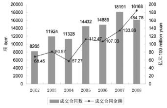  农业发展现状及对策 醒酒市场现状解析，九省发展合作新对策