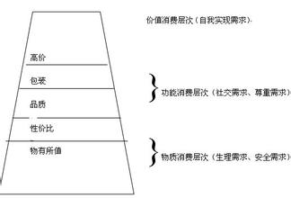  白酒消费税计算 中国白酒到底消费什么？