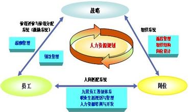  35436育人工程 企业育人工程的三大战略