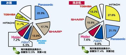  新力市场研究：耗电和耗流量阻碍了手机网游的发展