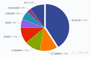  熬鹰航空业 txt下载 对航空业多点理解