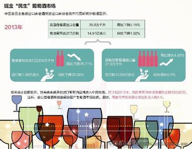  法国葡萄酒八大名庄 葡萄酒企业的八大生存定律