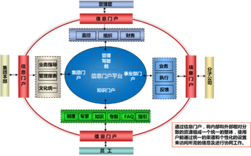  集团管控咨询 集团管控专家赵梅阳相关集团管控观点