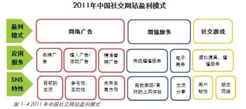  21世纪不动产盈利 错位理论下的21世纪盈利模式