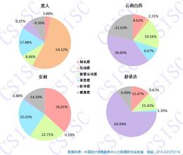  影响大学生就业的因素 网络购物中影响大学生网络口碑的因素分析