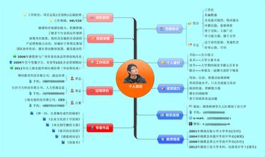  管理专家赵梅阳谈职业与人生（十一）：思维