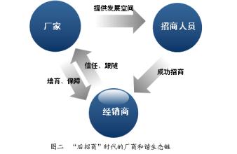  太阳能经销商 县级太阳能经销商新困惑