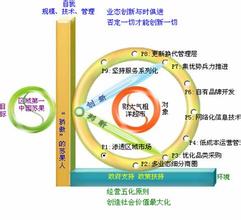  辩证思维10级修炼 业务员的十大修炼之一规划思维（二）