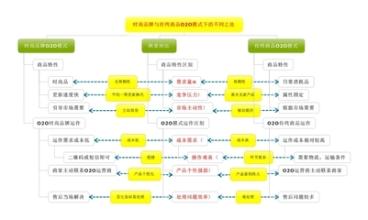  如何塑造品牌形象 B2B模式下的品牌塑造