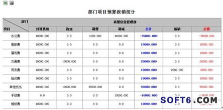  提高企业信息化水平 用统计方法提高企业管理水平