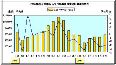  企业运动路线论（中）：拓展新市场