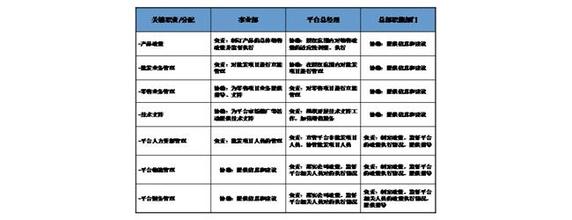  控审分离原则 购销分离型市场营销成功“三原则”