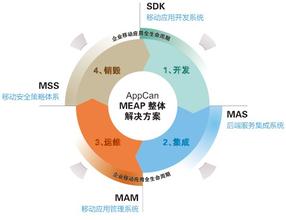  房地产营销的基本策略 企业移动营销的基本策略