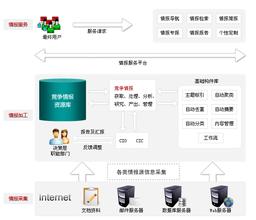  企业竞争情报分析 培养企业的竞争情报文化