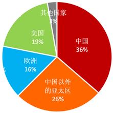  2016产能过剩行业名单 产能过剩，中国茶企如何救市？