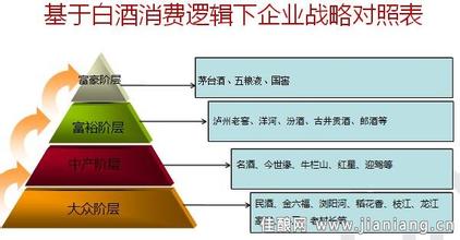  中小型白酒企业聚焦战略之三：市场聚焦