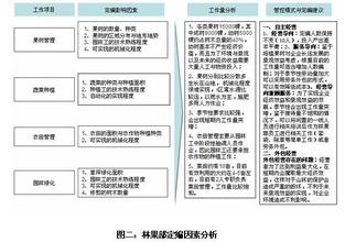  投入产出比越高越好吗 从投入产出比中看人员配置