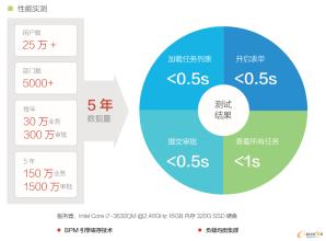  助力车被扣处理流程 流程优化助力生产优质新闻