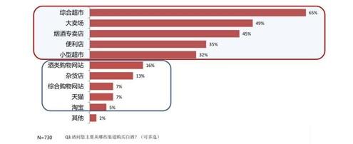  白酒行业广告投放 白酒企业广告投放的误区及策略