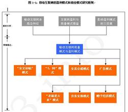  泄露商业机密但没获利 商业“中情局”如何获利