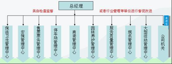  通州区网格环保监督员 大型公园提升园区监督管理水平，构建网格化管理模式