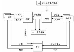  天津一品天下连锁超市 连锁企业走天下 流程规范威力大