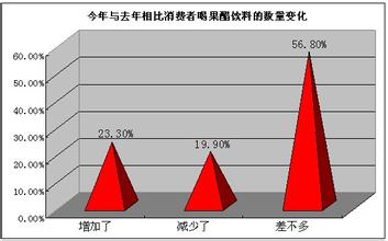  汽车品牌销量排行榜 做销量还是做品牌？