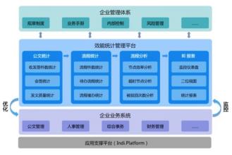  破解难题 “八点归位”破解高管效能管理难题