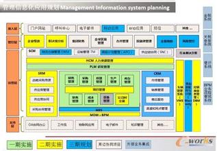  经销商运营手册 2012年如何为经销商规划多店运营