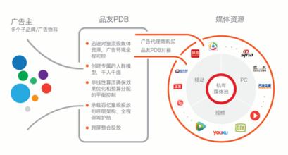  快品牌：优酷：将用户和客户精准对接