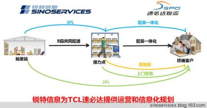  锐领袖：邢明：网络社区是互联网的终极模式