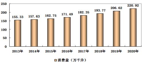  新媒体的赢利模式 2012年红酒市场最竞争力的赢利模式是什么？