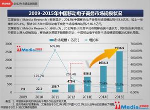  凡客诚品购物鞋 京东凡客等布局移动购物 中国目前9亿手机用户