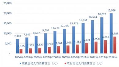  网联连锁的未来 未来的消费服务连锁企业