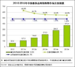  尚品网 网易尚品宣告关闭 奢侈品网购平台面临淘汰威胁